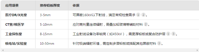 宜宾电动防辐射铅门
